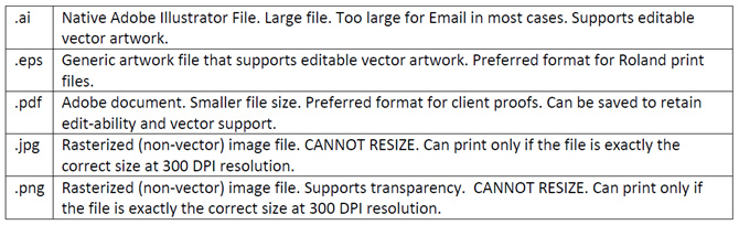 Artwork Format Navigating the Artwork Requirements for your Printed Signage